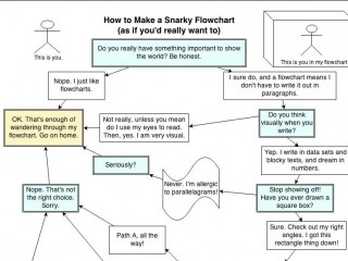 How to Make a Snarky Flowchart